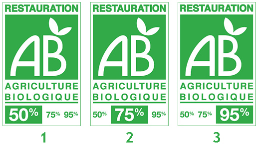Les trois logos de l'Agriculture biologique en restauration : 50%, 75% et 95%